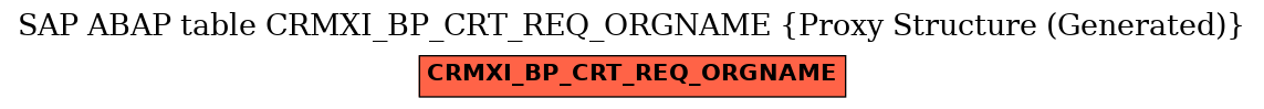 E-R Diagram for table CRMXI_BP_CRT_REQ_ORGNAME (Proxy Structure (Generated))