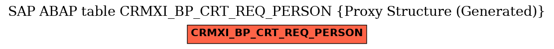 E-R Diagram for table CRMXI_BP_CRT_REQ_PERSON (Proxy Structure (Generated))