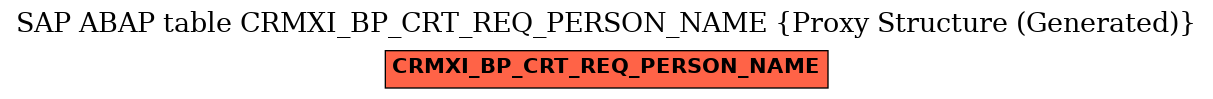E-R Diagram for table CRMXI_BP_CRT_REQ_PERSON_NAME (Proxy Structure (Generated))