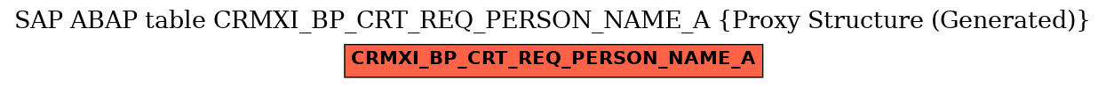E-R Diagram for table CRMXI_BP_CRT_REQ_PERSON_NAME_A (Proxy Structure (Generated))