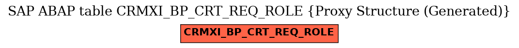 E-R Diagram for table CRMXI_BP_CRT_REQ_ROLE (Proxy Structure (Generated))