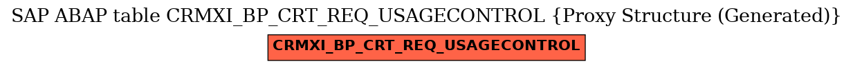 E-R Diagram for table CRMXI_BP_CRT_REQ_USAGECONTROL (Proxy Structure (Generated))