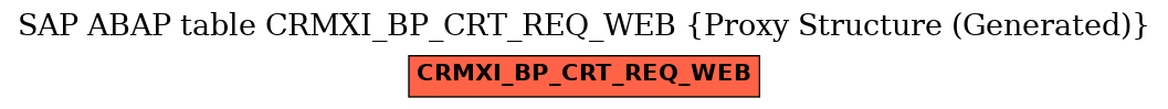 E-R Diagram for table CRMXI_BP_CRT_REQ_WEB (Proxy Structure (Generated))