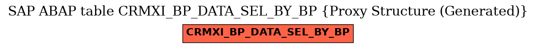 E-R Diagram for table CRMXI_BP_DATA_SEL_BY_BP (Proxy Structure (Generated))