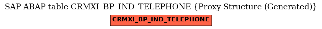 E-R Diagram for table CRMXI_BP_IND_TELEPHONE (Proxy Structure (Generated))
