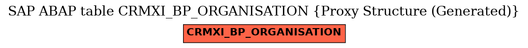 E-R Diagram for table CRMXI_BP_ORGANISATION (Proxy Structure (Generated))