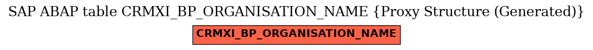 E-R Diagram for table CRMXI_BP_ORGANISATION_NAME (Proxy Structure (Generated))