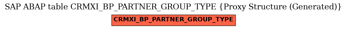 E-R Diagram for table CRMXI_BP_PARTNER_GROUP_TYPE (Proxy Structure (Generated))