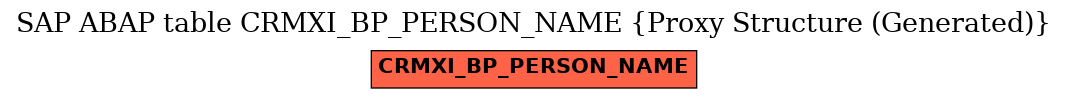 E-R Diagram for table CRMXI_BP_PERSON_NAME (Proxy Structure (Generated))