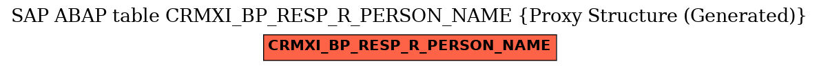 E-R Diagram for table CRMXI_BP_RESP_R_PERSON_NAME (Proxy Structure (Generated))