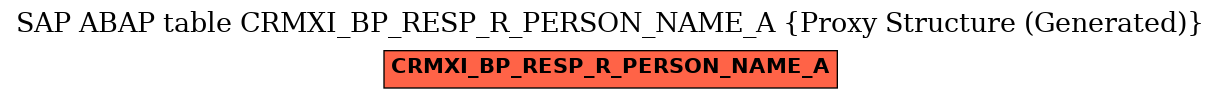 E-R Diagram for table CRMXI_BP_RESP_R_PERSON_NAME_A (Proxy Structure (Generated))