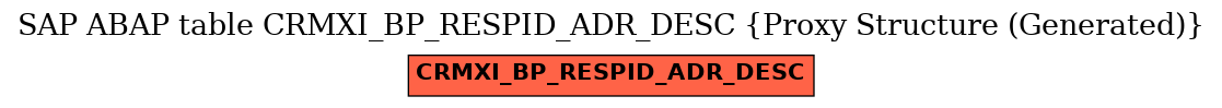 E-R Diagram for table CRMXI_BP_RESPID_ADR_DESC (Proxy Structure (Generated))