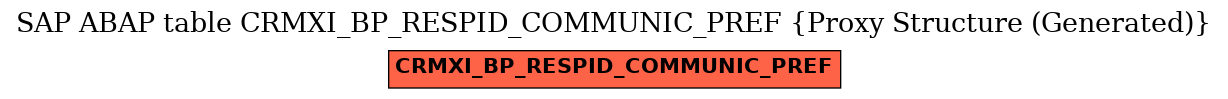 E-R Diagram for table CRMXI_BP_RESPID_COMMUNIC_PREF (Proxy Structure (Generated))