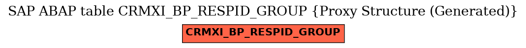 E-R Diagram for table CRMXI_BP_RESPID_GROUP (Proxy Structure (Generated))