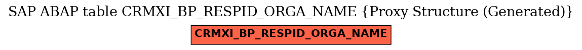 E-R Diagram for table CRMXI_BP_RESPID_ORGA_NAME (Proxy Structure (Generated))