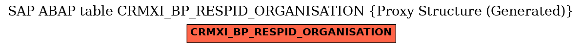 E-R Diagram for table CRMXI_BP_RESPID_ORGANISATION (Proxy Structure (Generated))