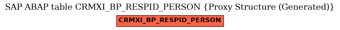 E-R Diagram for table CRMXI_BP_RESPID_PERSON (Proxy Structure (Generated))