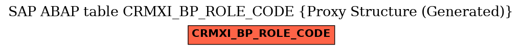 E-R Diagram for table CRMXI_BP_ROLE_CODE (Proxy Structure (Generated))