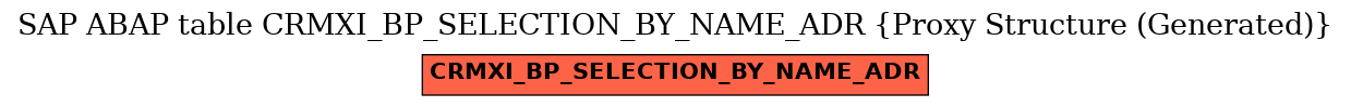 E-R Diagram for table CRMXI_BP_SELECTION_BY_NAME_ADR (Proxy Structure (Generated))