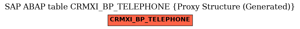 E-R Diagram for table CRMXI_BP_TELEPHONE (Proxy Structure (Generated))