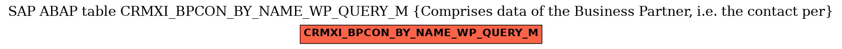 E-R Diagram for table CRMXI_BPCON_BY_NAME_WP_QUERY_M (Comprises data of the Business Partner, i.e. the contact per)