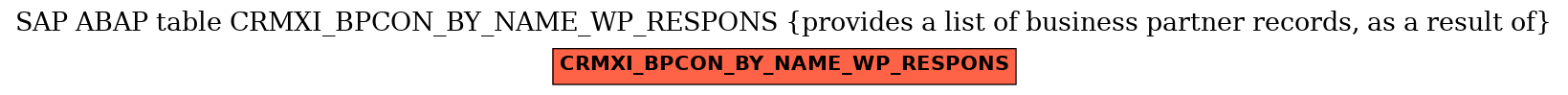 E-R Diagram for table CRMXI_BPCON_BY_NAME_WP_RESPONS (provides a list of business partner records, as a result of)
