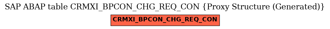 E-R Diagram for table CRMXI_BPCON_CHG_REQ_CON (Proxy Structure (Generated))