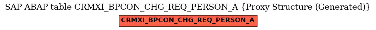 E-R Diagram for table CRMXI_BPCON_CHG_REQ_PERSON_A (Proxy Structure (Generated))