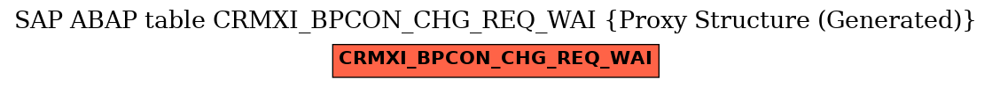 E-R Diagram for table CRMXI_BPCON_CHG_REQ_WAI (Proxy Structure (Generated))