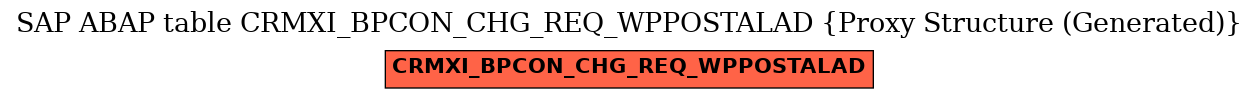E-R Diagram for table CRMXI_BPCON_CHG_REQ_WPPOSTALAD (Proxy Structure (Generated))