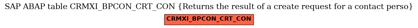 E-R Diagram for table CRMXI_BPCON_CRT_CON (Returns the result of a create request for a contact perso)