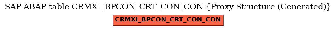 E-R Diagram for table CRMXI_BPCON_CRT_CON_CON (Proxy Structure (Generated))