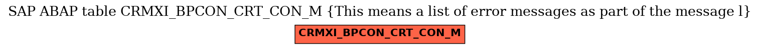 E-R Diagram for table CRMXI_BPCON_CRT_CON_M (This means a list of error messages as part of the message l)