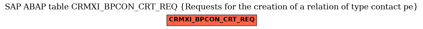 E-R Diagram for table CRMXI_BPCON_CRT_REQ (Requests for the creation of a relation of type contact pe)