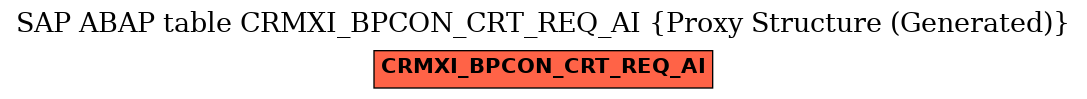 E-R Diagram for table CRMXI_BPCON_CRT_REQ_AI (Proxy Structure (Generated))