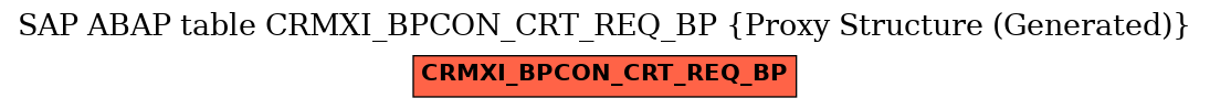 E-R Diagram for table CRMXI_BPCON_CRT_REQ_BP (Proxy Structure (Generated))