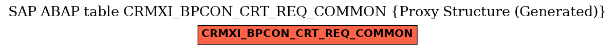E-R Diagram for table CRMXI_BPCON_CRT_REQ_COMMON (Proxy Structure (Generated))