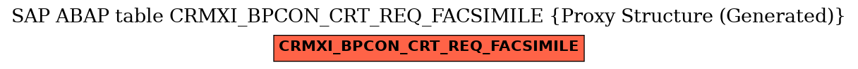 E-R Diagram for table CRMXI_BPCON_CRT_REQ_FACSIMILE (Proxy Structure (Generated))