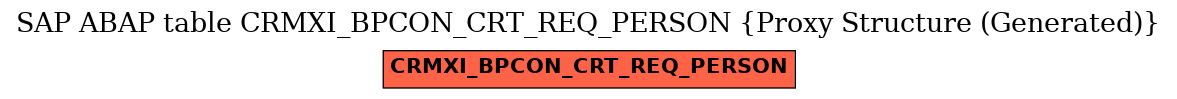 E-R Diagram for table CRMXI_BPCON_CRT_REQ_PERSON (Proxy Structure (Generated))