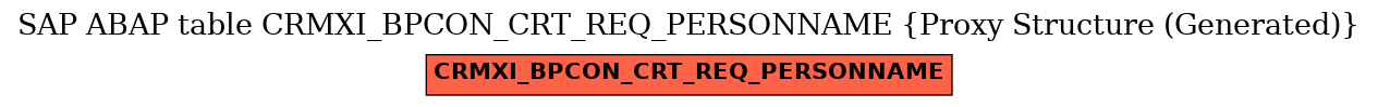 E-R Diagram for table CRMXI_BPCON_CRT_REQ_PERSONNAME (Proxy Structure (Generated))
