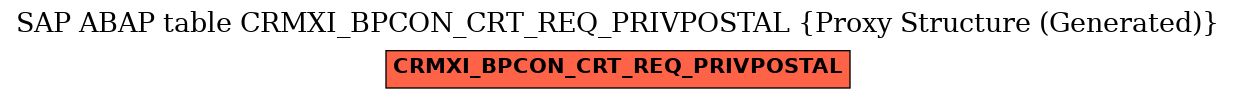 E-R Diagram for table CRMXI_BPCON_CRT_REQ_PRIVPOSTAL (Proxy Structure (Generated))