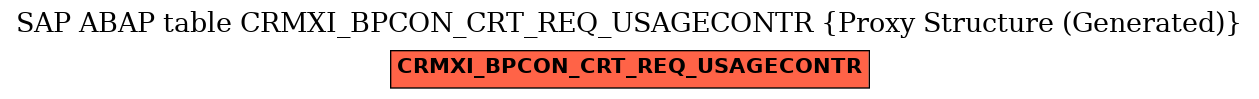 E-R Diagram for table CRMXI_BPCON_CRT_REQ_USAGECONTR (Proxy Structure (Generated))