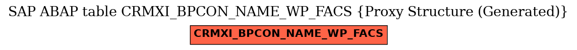 E-R Diagram for table CRMXI_BPCON_NAME_WP_FACS (Proxy Structure (Generated))