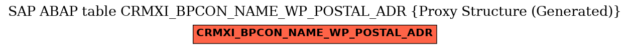 E-R Diagram for table CRMXI_BPCON_NAME_WP_POSTAL_ADR (Proxy Structure (Generated))