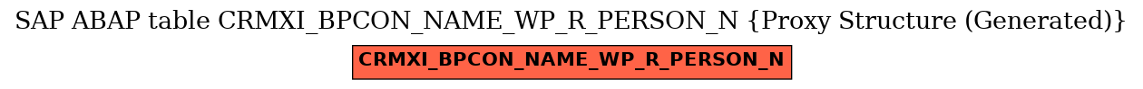 E-R Diagram for table CRMXI_BPCON_NAME_WP_R_PERSON_N (Proxy Structure (Generated))