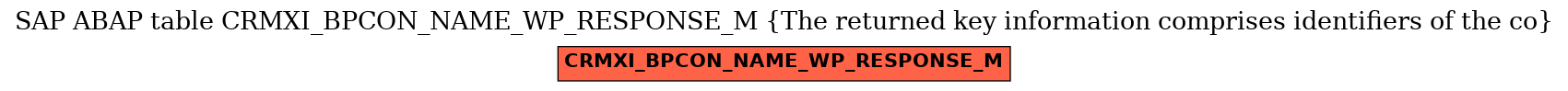 E-R Diagram for table CRMXI_BPCON_NAME_WP_RESPONSE_M (The returned key information comprises identifiers of the co)