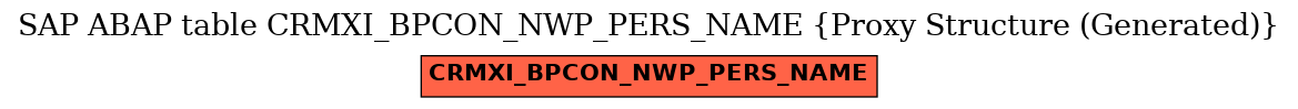 E-R Diagram for table CRMXI_BPCON_NWP_PERS_NAME (Proxy Structure (Generated))