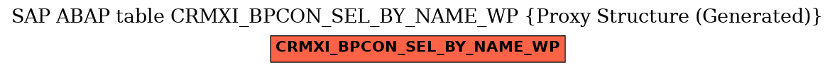 E-R Diagram for table CRMXI_BPCON_SEL_BY_NAME_WP (Proxy Structure (Generated))