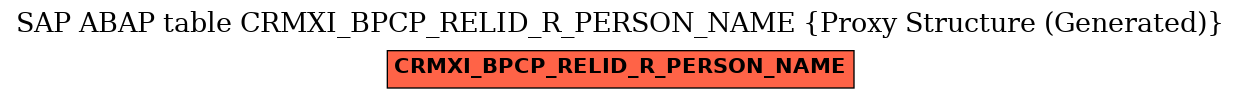 E-R Diagram for table CRMXI_BPCP_RELID_R_PERSON_NAME (Proxy Structure (Generated))