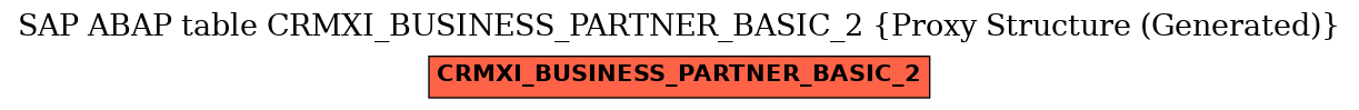 E-R Diagram for table CRMXI_BUSINESS_PARTNER_BASIC_2 (Proxy Structure (Generated))